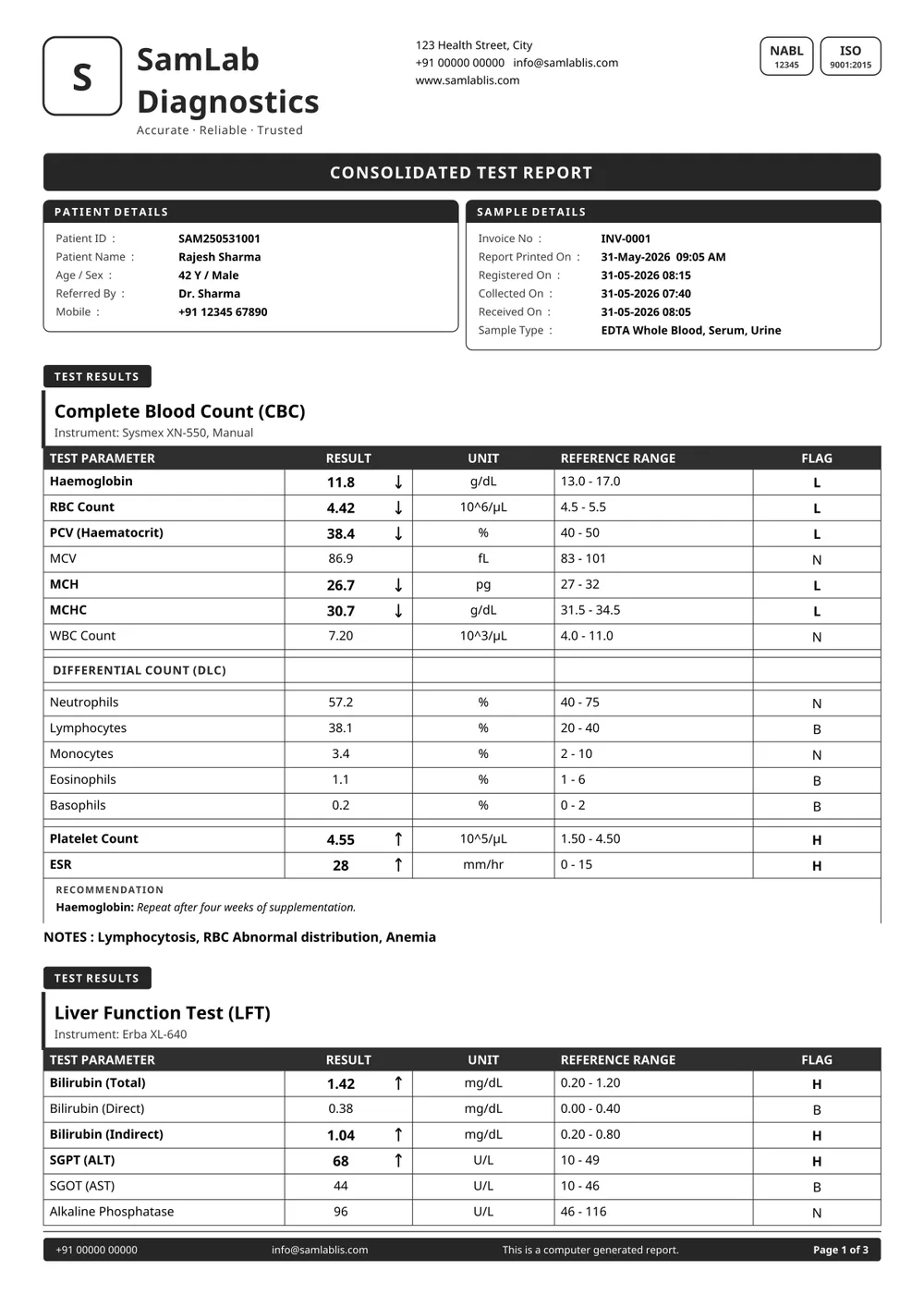 Clinical Dashboard report, black & white print