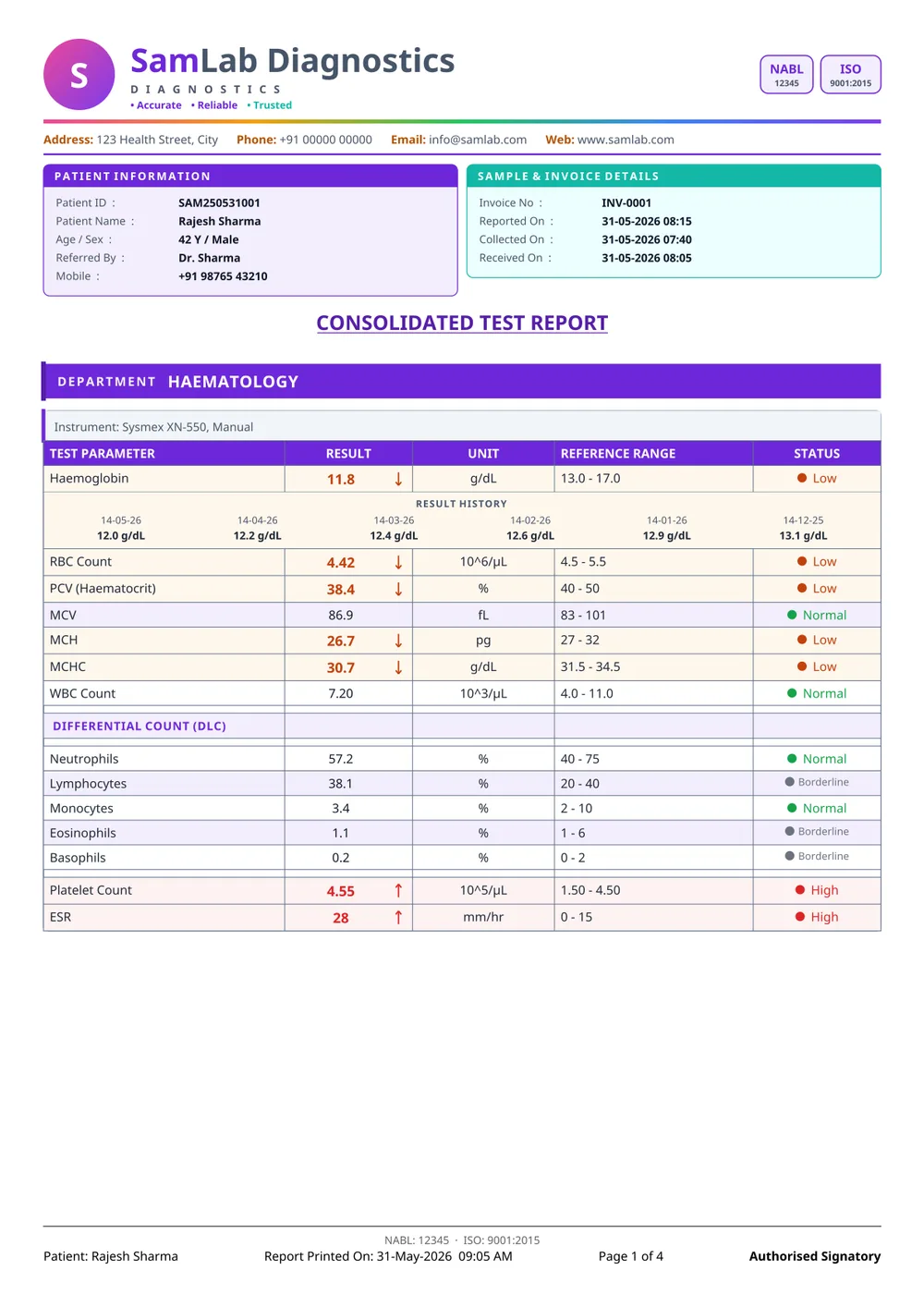 Modern Card report format — page 1