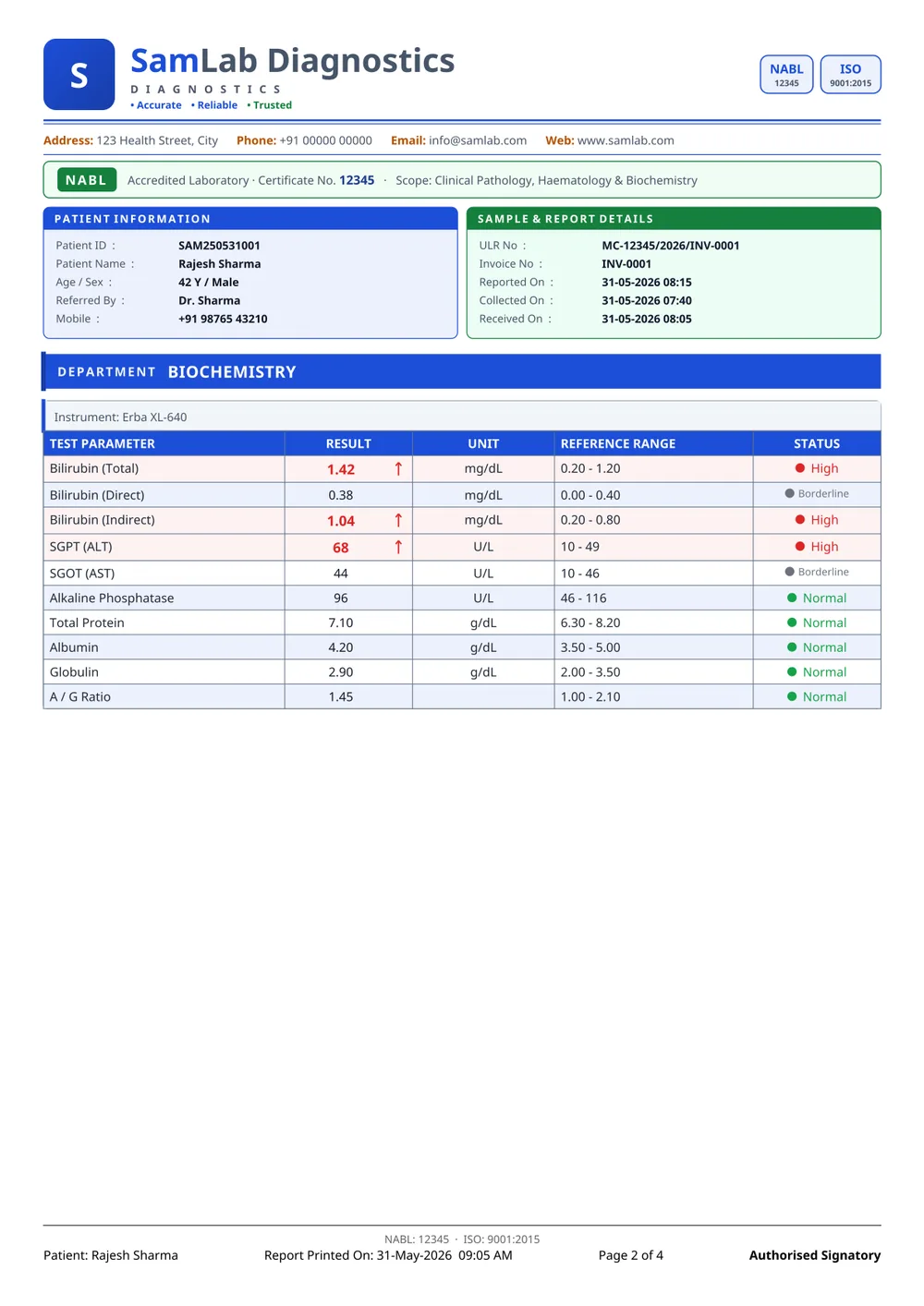 SamLab Modern page 2