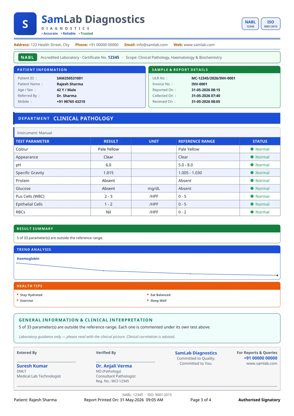 SamLab Modern page 3