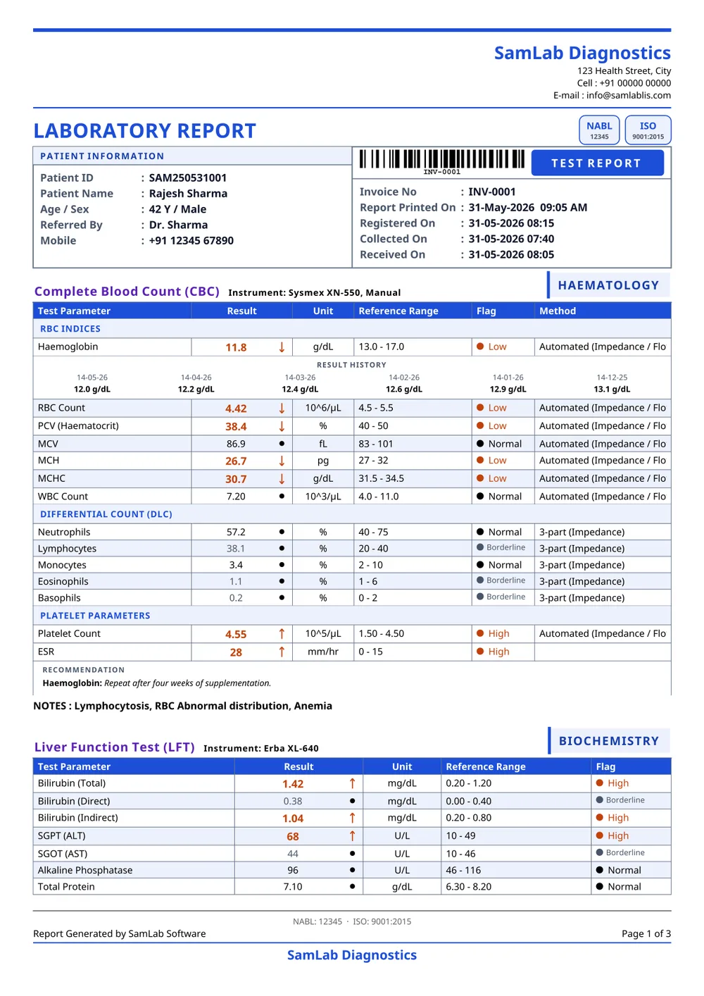 SamLab Medi report, colour print