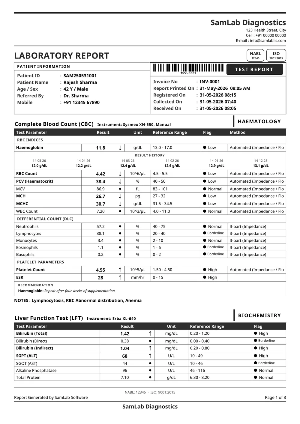 SamLab Medi report, black & white print