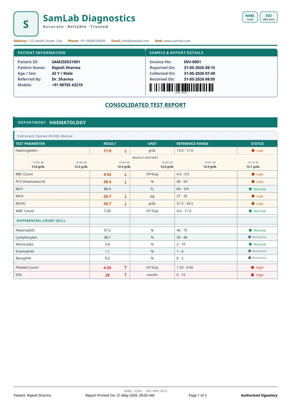 Smaller type, more per page — sample report