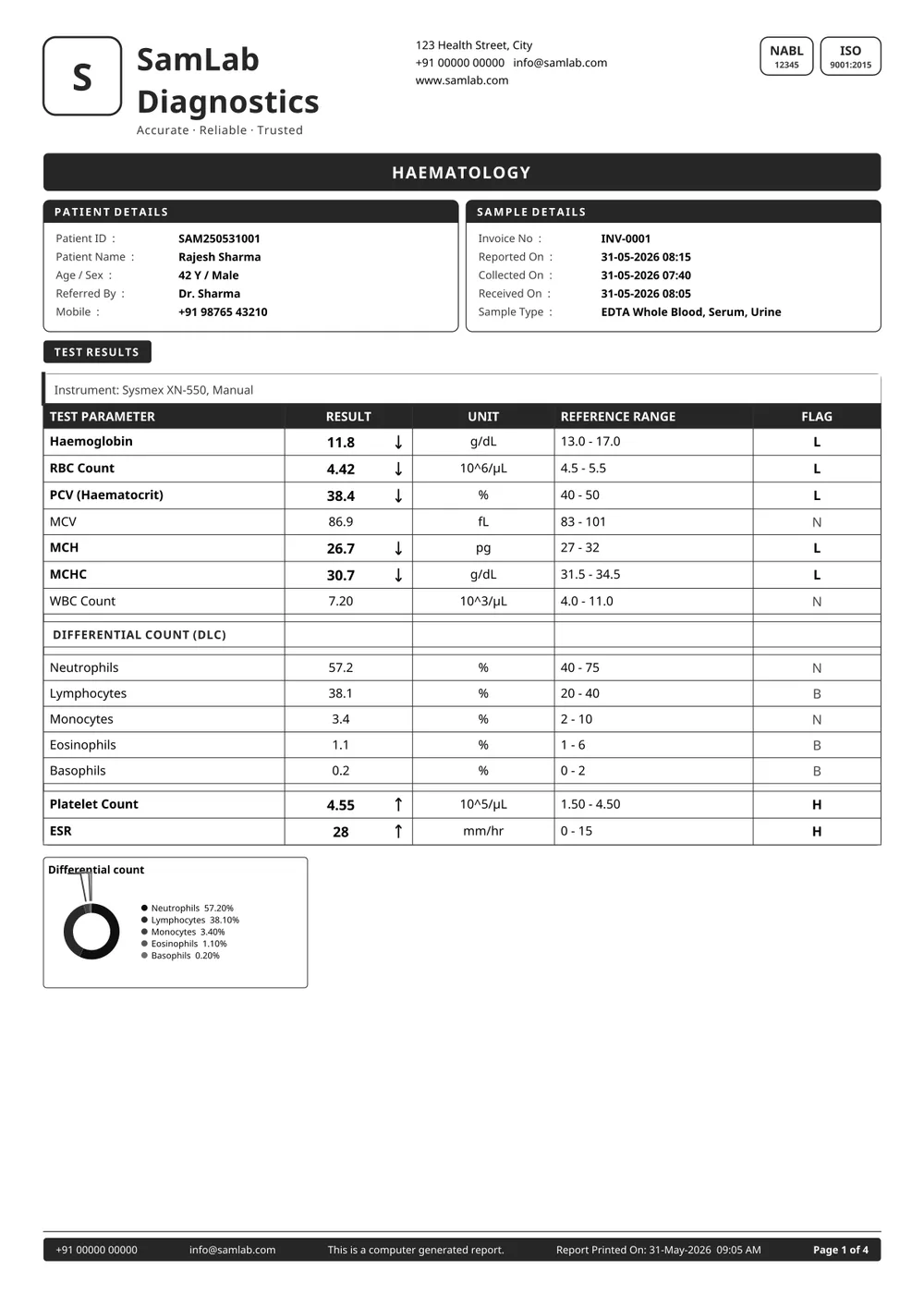 Clinical Dashboard (black & white) — sample report