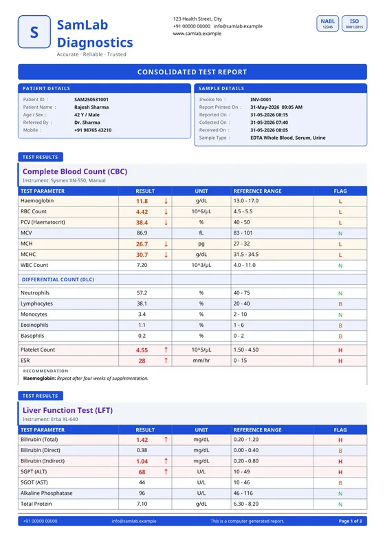 Clinical Dashboard — a report page printed by SamLab