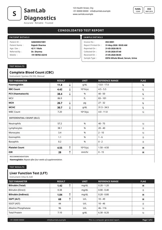 Clinical Dashboard (black & white) — a report page printed by SamLab